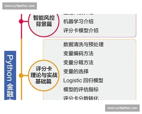基于大数据与机器学习的足球比赛数据分析方法研究与应用探索创新 基于大数据与机器学习的足球比赛数据分析方法研究与应用探索创新