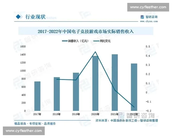 聚焦电子竞技网页版发展趋势与创新体验全景解析深度洞察行业生态