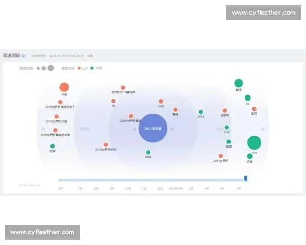 世界杯小程序开发全解析:从需求分析到功能实现的完整指南 世界杯小程序开发全解析:从需求分析到功能实现的完整指南