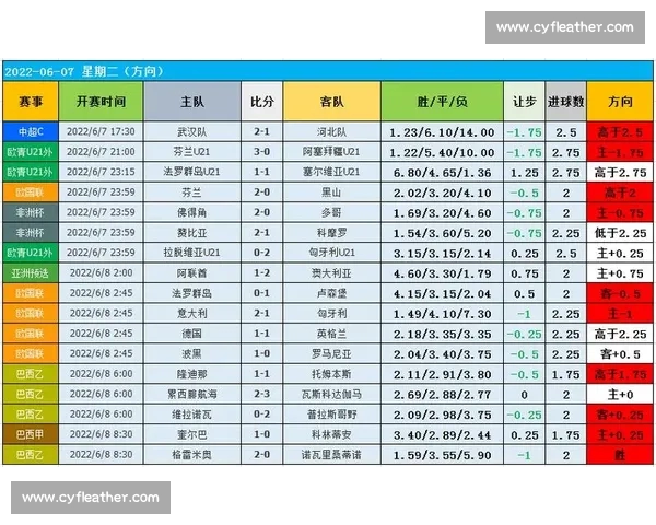 实时体育赛事比分更新即时掌握比赛进程与关键数据分析解读 实时体育赛事比分更新即时掌握比赛进程与关键数据分析解读