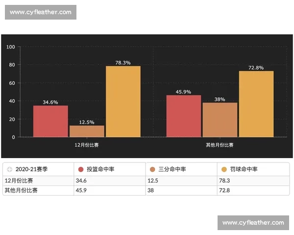 篮球投篮命中率数据分析与球员表现优化研究 篮球投篮命中率数据分析与球员表现优化研究