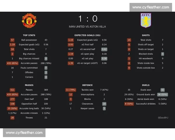 基于英超主客场表现差异的球队竞争力走势与胜负规律全面深度解析