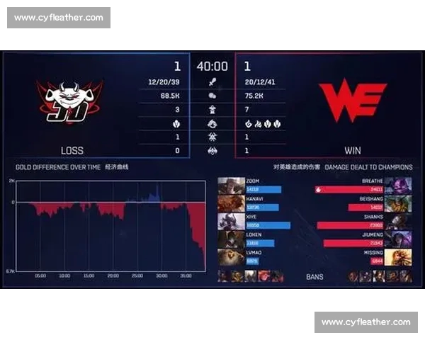 电竞官网实时比分数据解析助你掌握每场赛事胜负走势详情