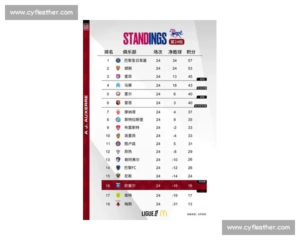 最新联赛积分榜解析 各队排名激烈竞争 争冠与保级形势明朗